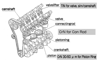 auto/machine parts