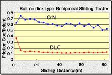 friction coefficient graph